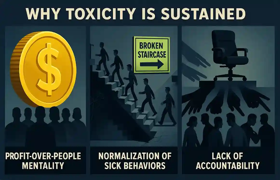 Why Companies Ignore or Sustain Toxicity